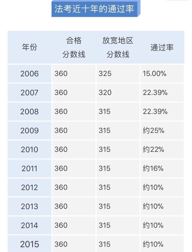 司考题型分值(司考内容及各科分数构成)