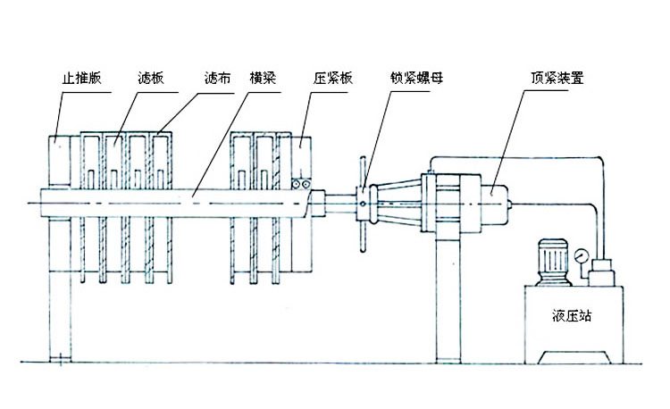 板式压滤机结构图图片