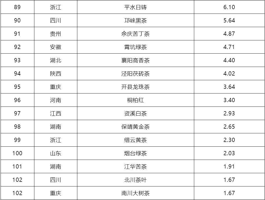 最新消息镇江这些茶叶品牌价值超十亿