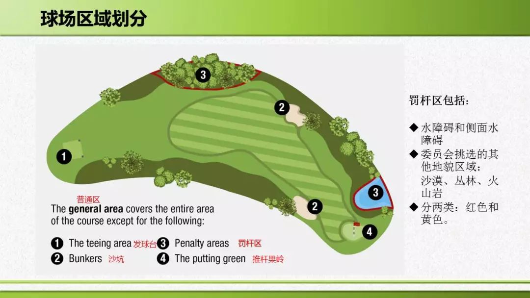 2019高尔夫新规则图文在手新规不愁