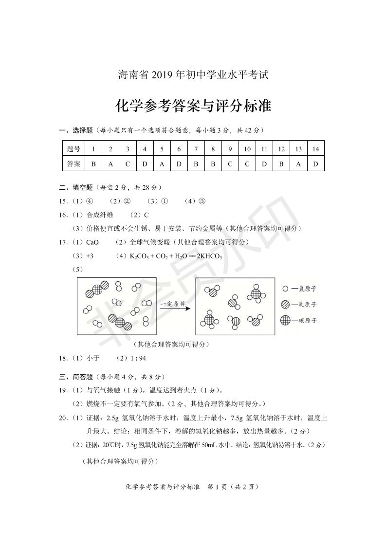 2019年中考化学试题参考答案与评分标准