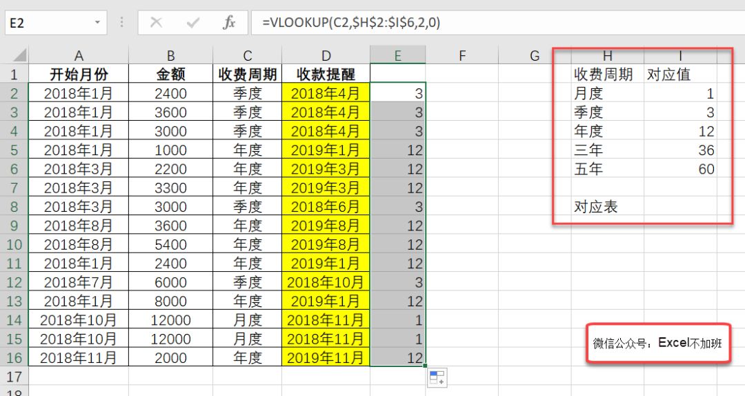 Excel按年、季度或者月,自动提醒功能!-搜狐大视野-搜狐新闻