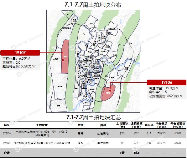 預告下週2宗純居住用地鹿角西永地塊上線