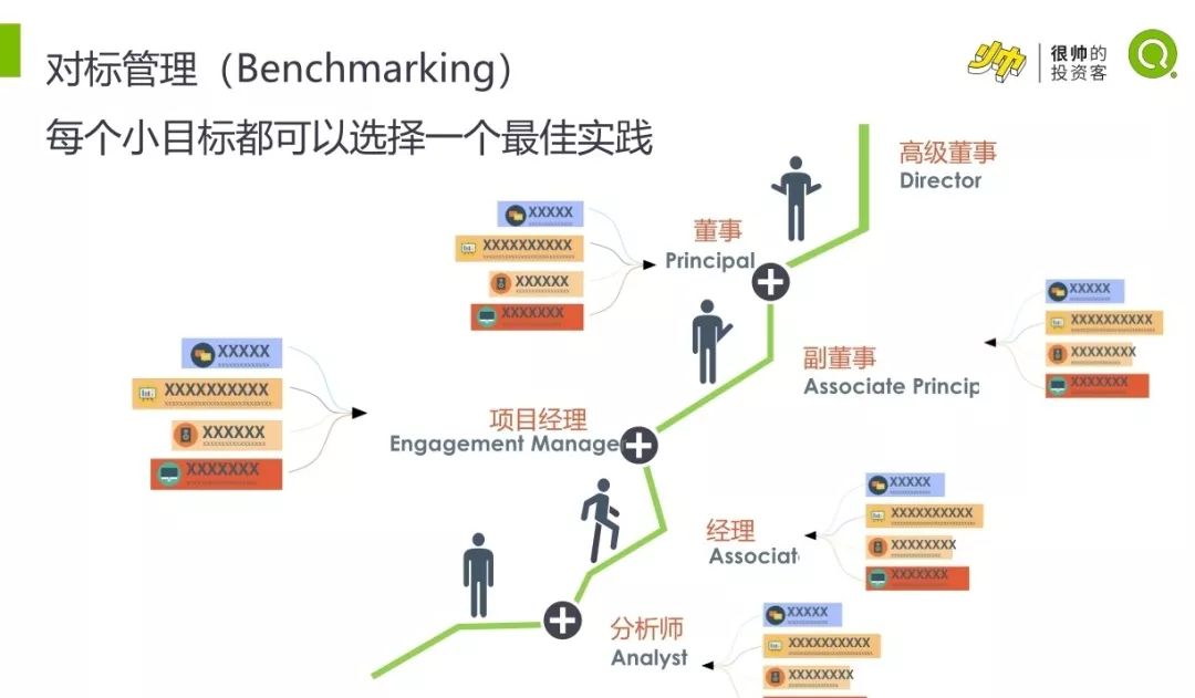 麦肯锡五步法