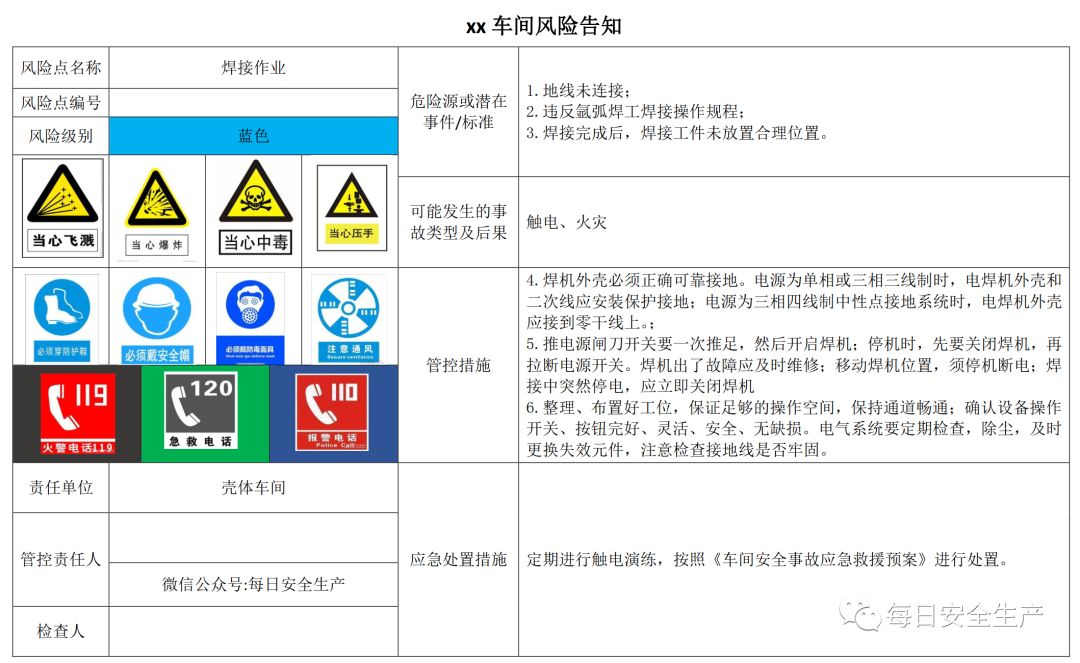 一整套風險分級管控告知卡!請查收!