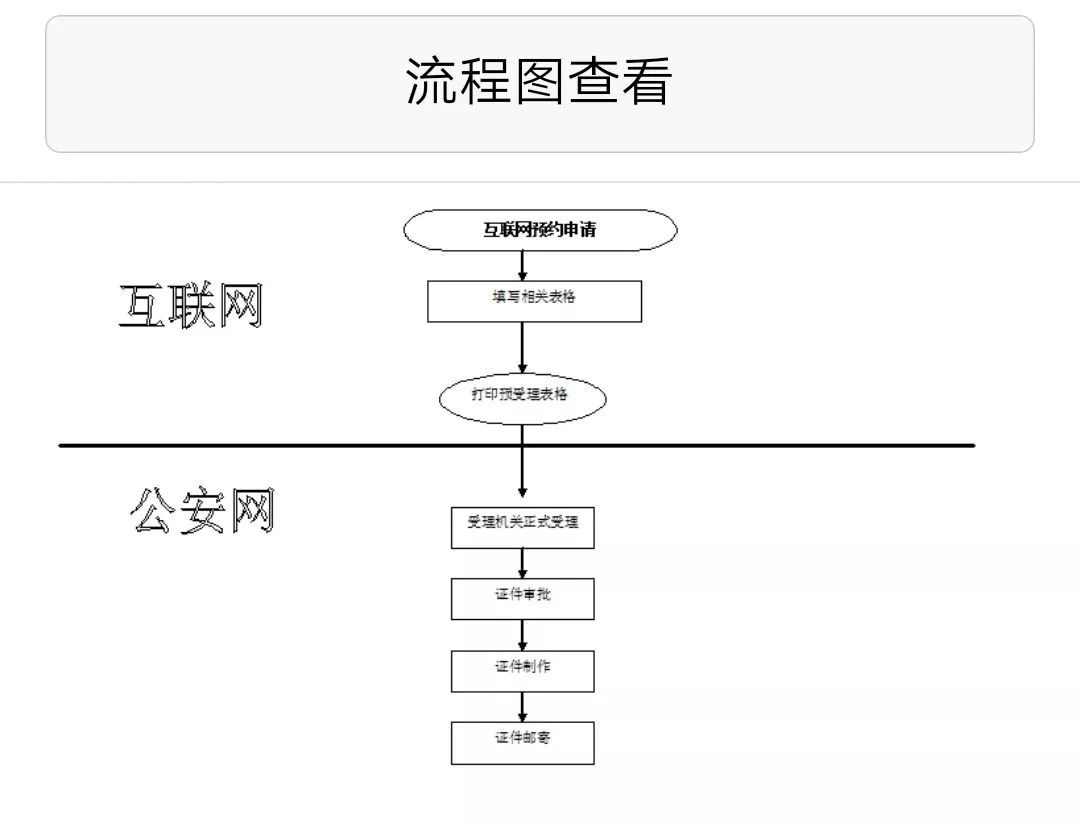 (2)加註:20元/項預約入口:長按下方二維碼關注哈爾濱本地寶微信公眾號