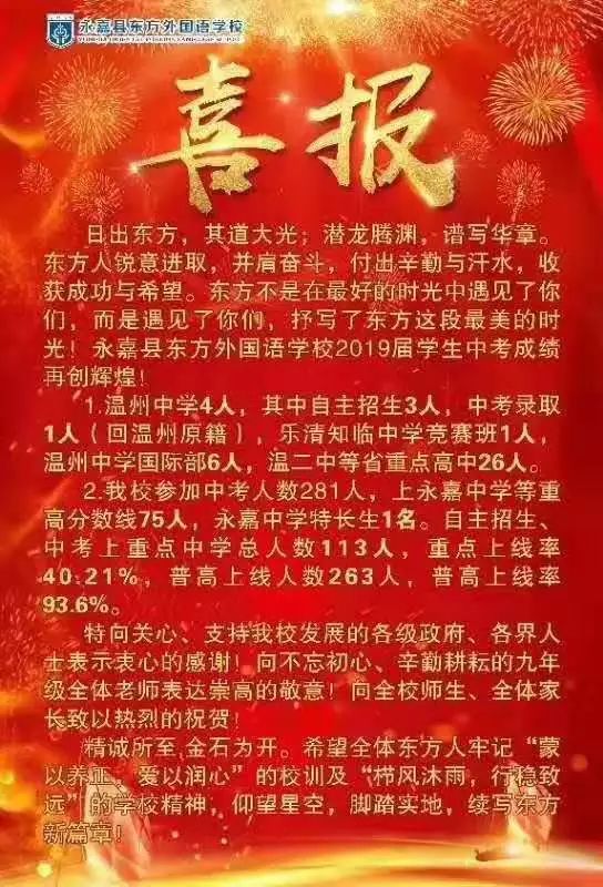 11 人(全县共20人),温州中学国际部入选 1 人,温州翔宇中学竞赛班入选