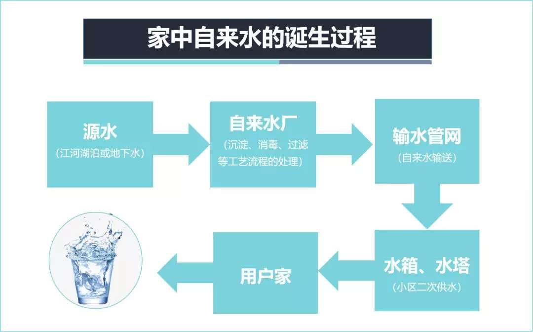 【智慧康舒家】净水器值得买吗?_自来水