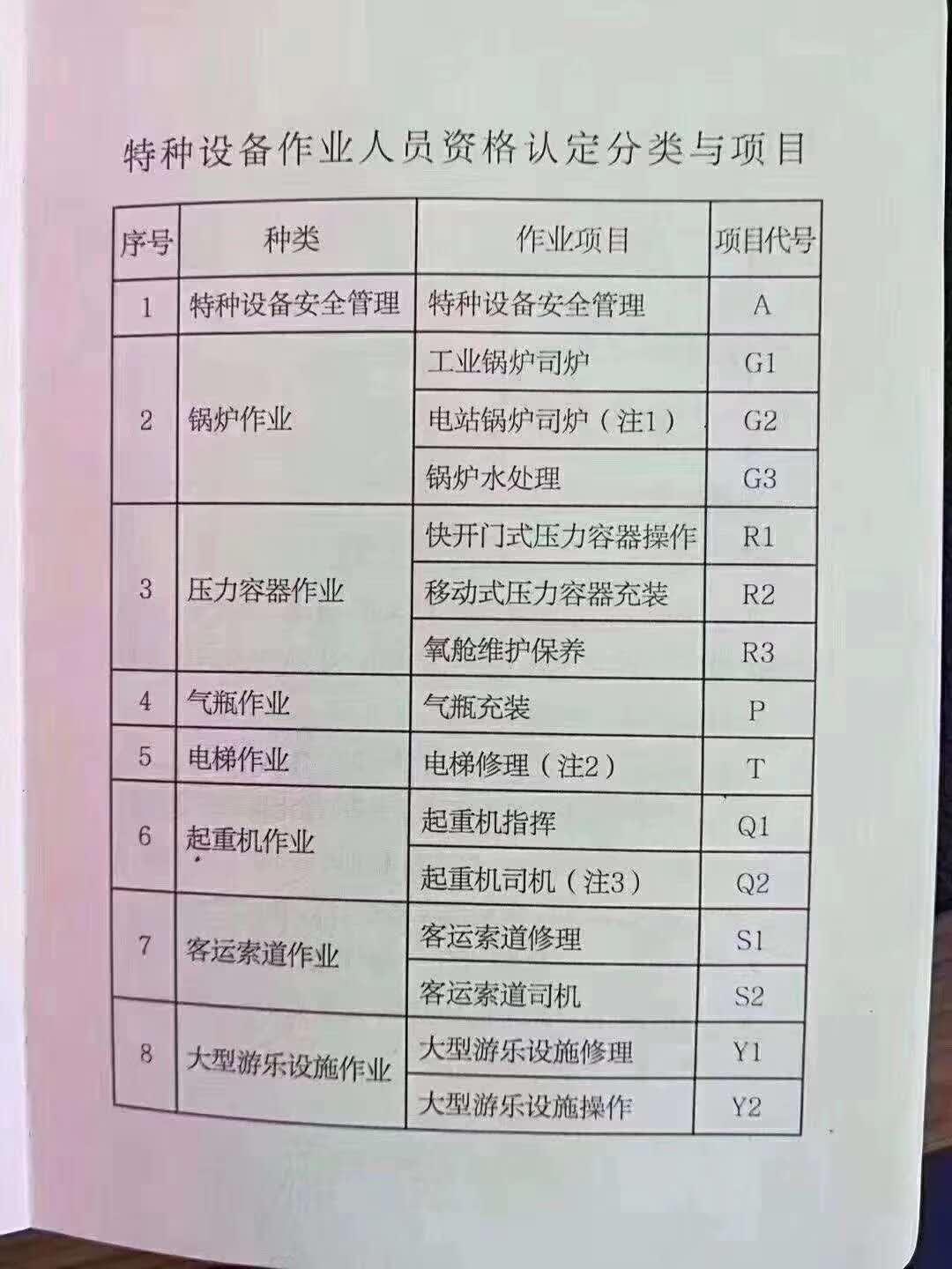 起重工证资格证书图片