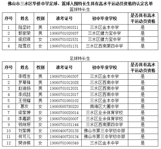 佛山市三水区华侨中学高中足球,篮球特长生高水平运动员认定名单公示