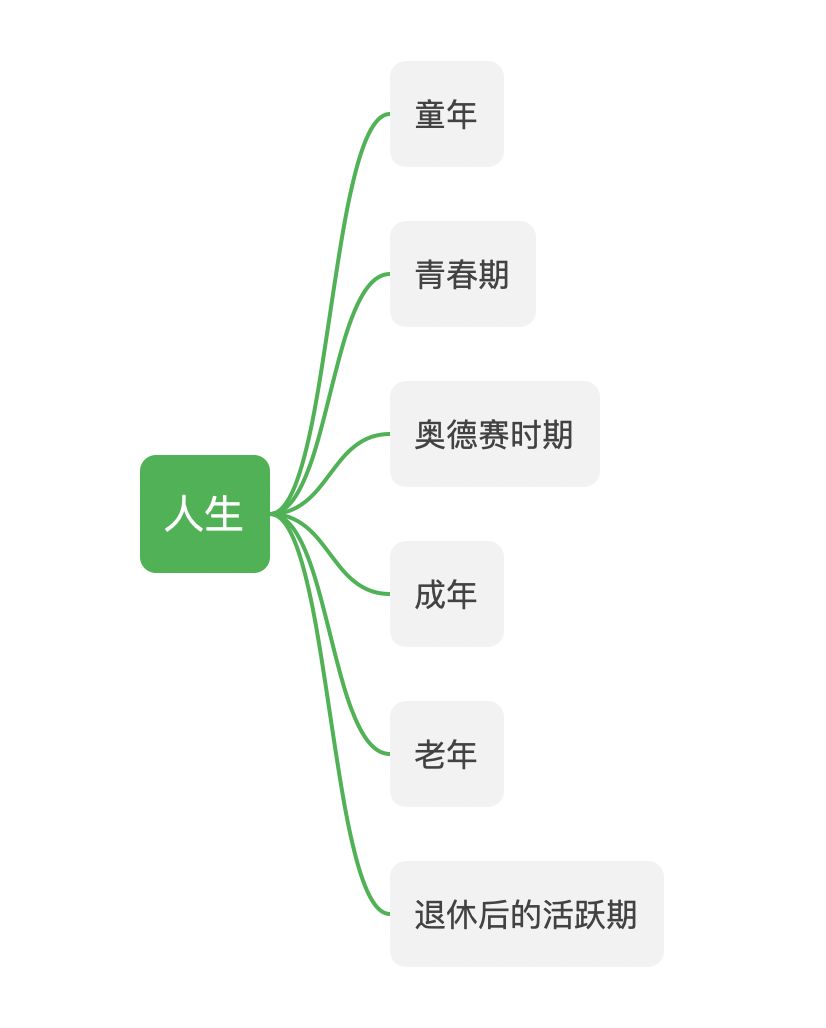 梁宁一个产品经理的奥德赛之旅