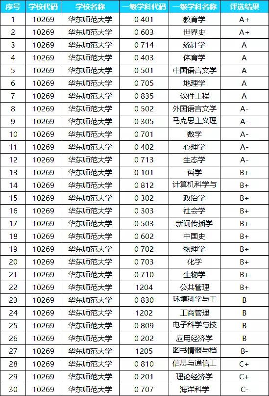 2020考研:各類師範類大學優勢科目盤點!_學科