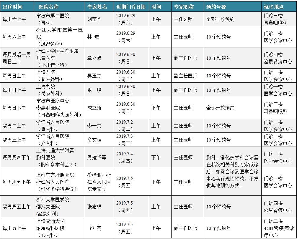 赣州济世堂专家门诊表图片