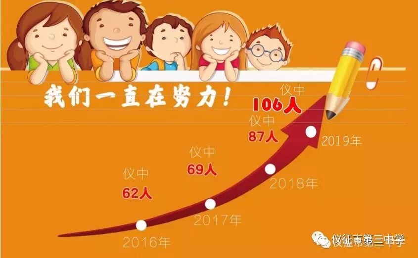 2019中考三中学子战果辉煌