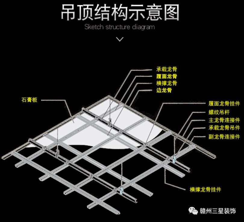 轻钢龙骨工艺天花吊顶5f基装特惠活动价458元/㎡金钻基装套餐特惠6f