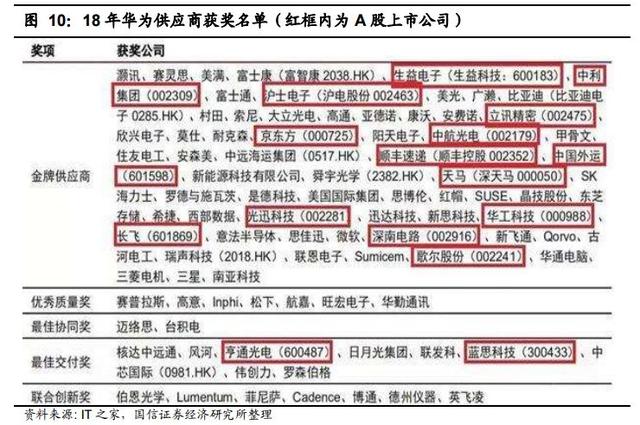 华为概念,5g题材急等开盘…进入实体清单公司能否满血复活?_影响