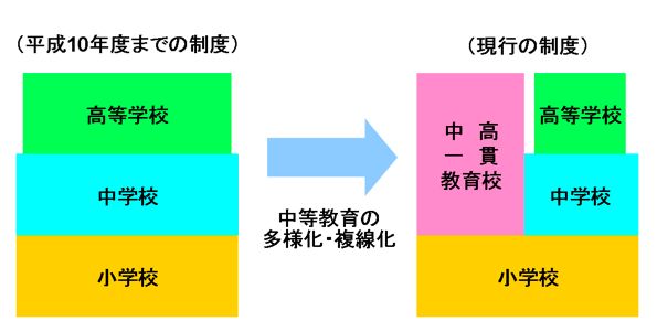 日本教育深度考察之私立学校