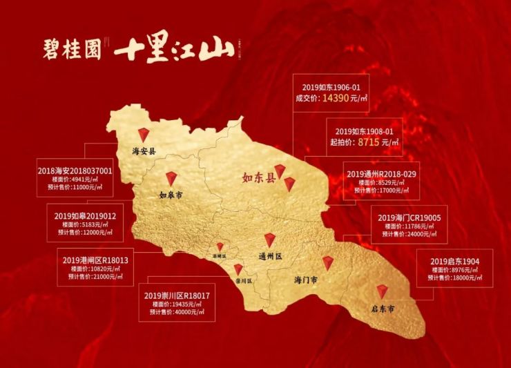 2019年南通各区土拍价格示意图去年年底,南通纳入大上海都市圈"1 7"