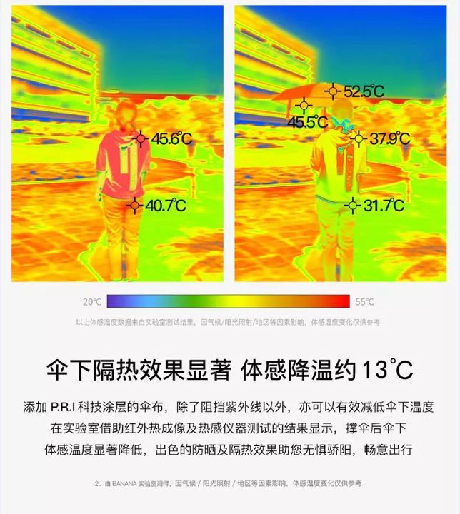 日本变态口袋伞,阻挡99%的紫外线,比iphonex还小!