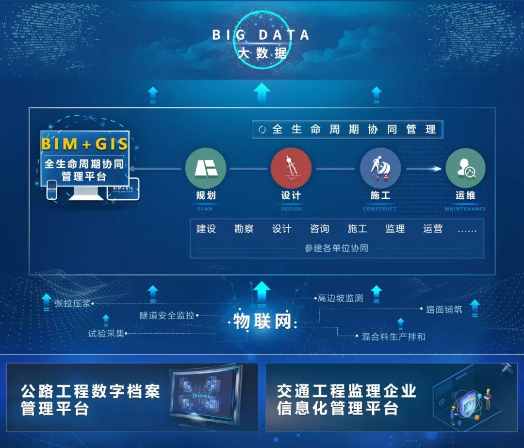 应用bim西安新视窗公司轻松打造数字交通信息网