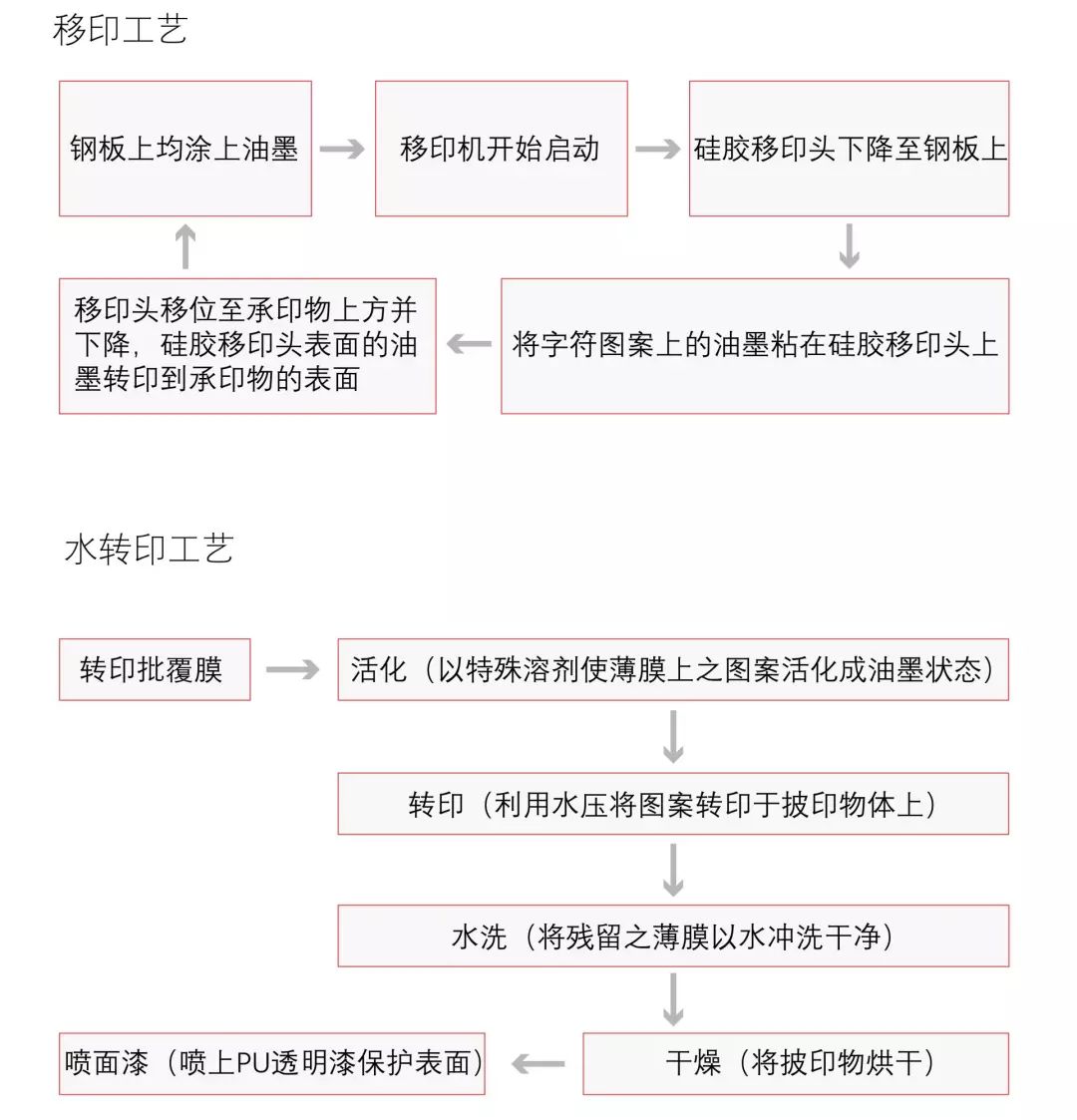 凹凸压印工艺流程图片