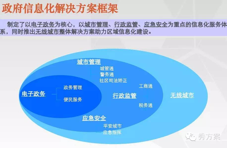 政府信息化解决方案