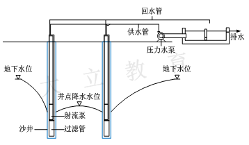 射流泵工作原理图图片