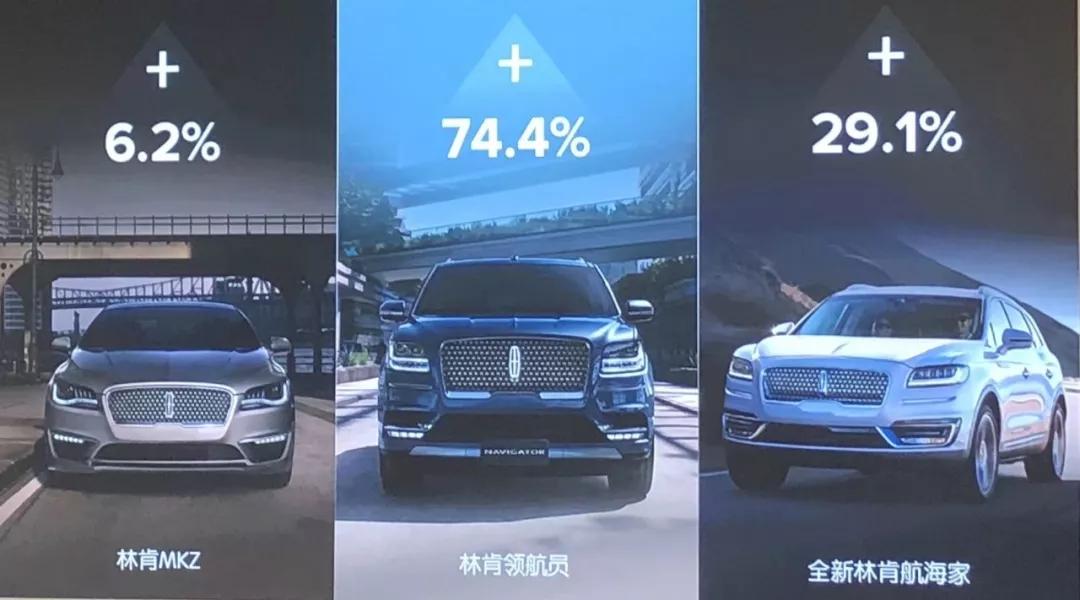 更大更宽，试驾林肯全系车型！林肯Corsair将国产上市