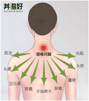 身體出現預警信號,頸椎病太可怕!