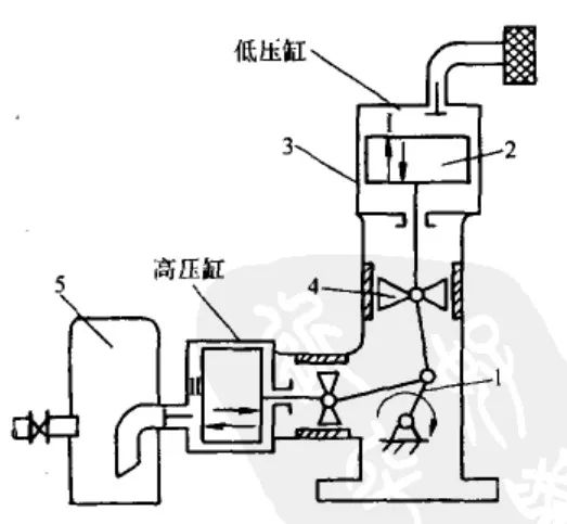 【技术】往复式空压机的振动诊断,你get了吗_khz