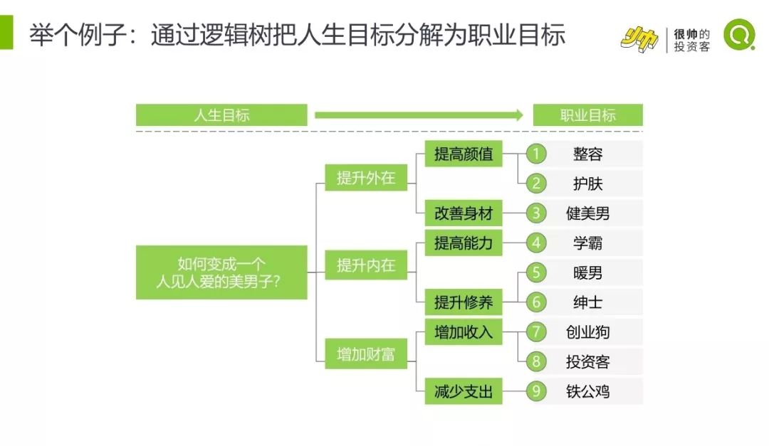 麦肯锡五步法|职场精英是如何做职业生涯规划的?_目标
