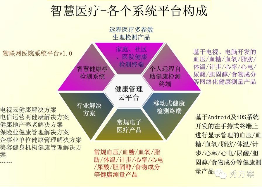 健康数据分析：解锁未来医疗的秘密武器