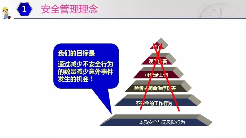 新進員工崗前安全培訓安全管理理念