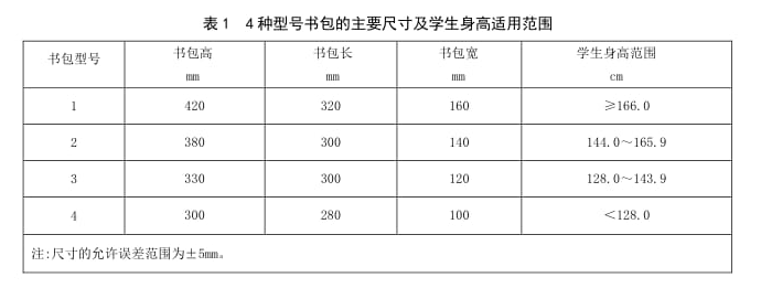 书包尺寸与孩子身高是存在合适的适用范围的,见下图:设计根据由国家