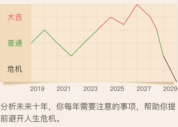 未来十年,属相是这3个的人,注定财运压不住,坐拥金山银山!_大运