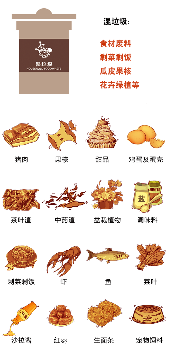 如果前面三步的条件都不满足,那要扔的垃圾就肯定是干垃圾了.