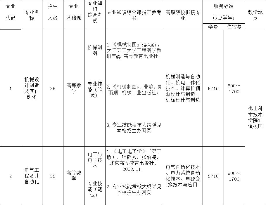 市南海區大瀝仙溪水庫西路(仙溪校區,18年插班生教學地點)郵政編碼