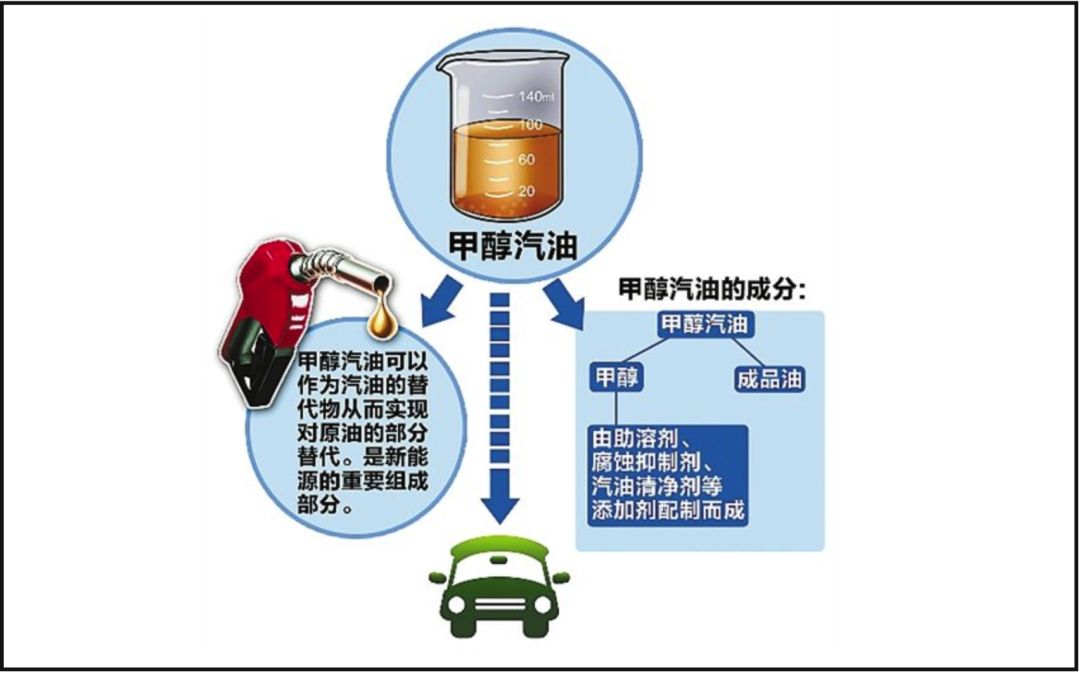 重磅!甲醇汽車來了,油價有望降低一半?!_搜狐汽車_搜狐網