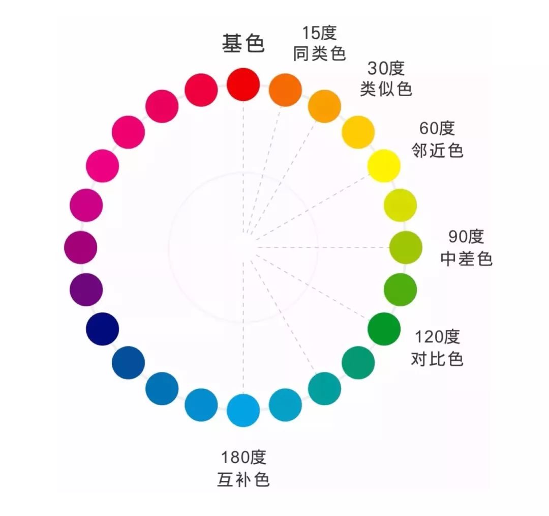 这才是配色的正确打开方式