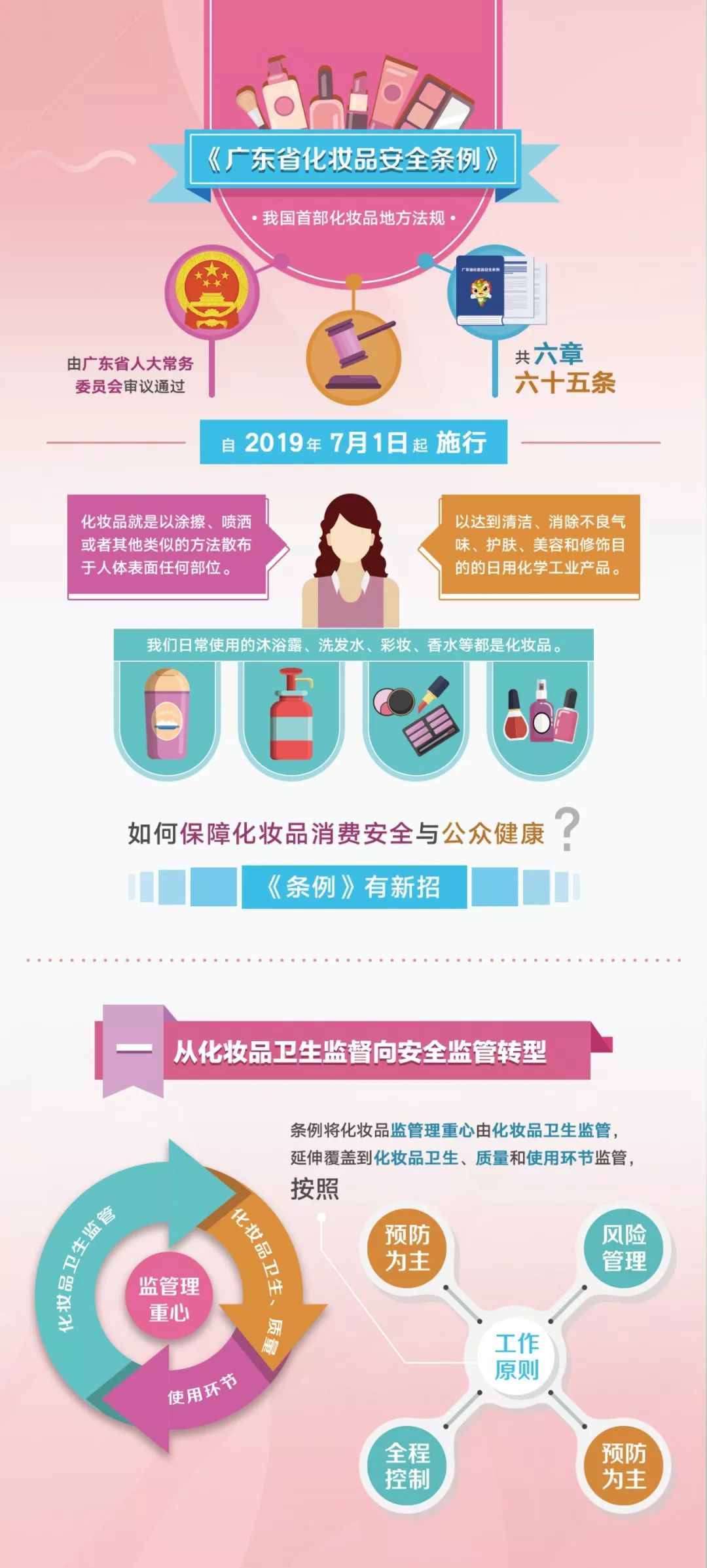 《广东省化妆品安全条例》来了!有图有视频!