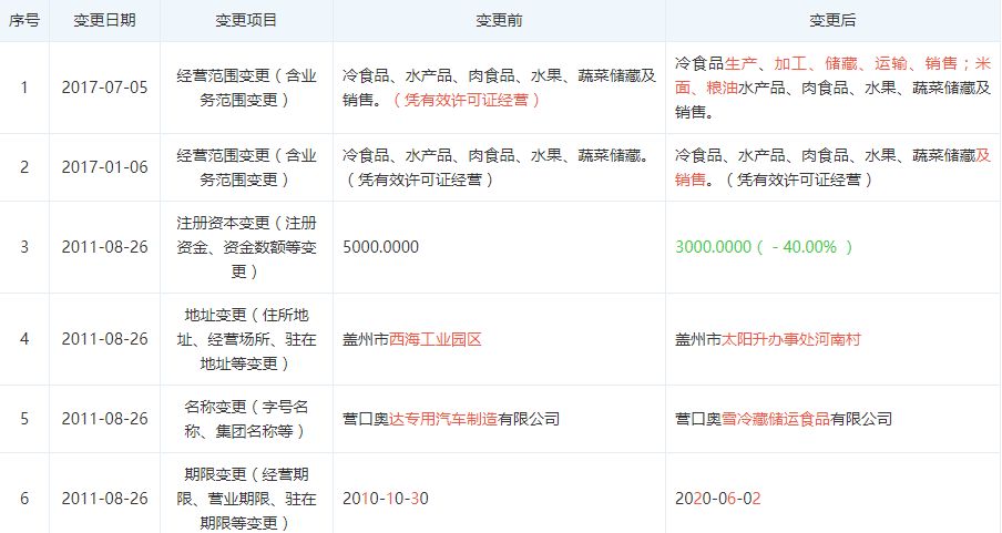 网红奥雪双黄蛋雪糕抽检细菌超标都是零售终端惹的事儿