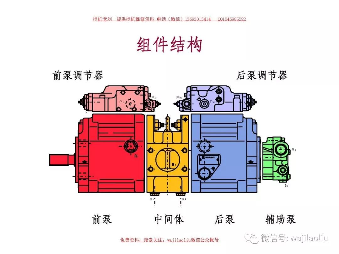 挖掘機維修資料川崎液壓系統主泵系列總結以及工作原理與功能結構特點