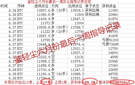【鉴轻尘】比特币迟迟不能破位新高，是瀑布的前兆吗？