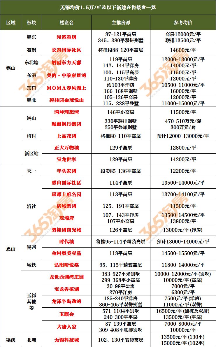 无锡各区房价图片