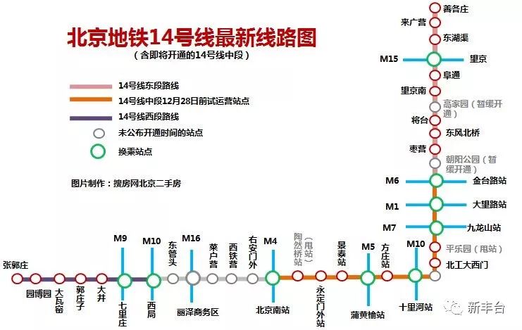 丰台青龙湖14号线规划图片