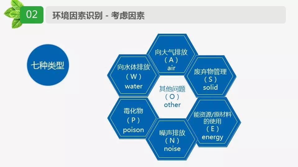 环境因素识别分析与评价ppt