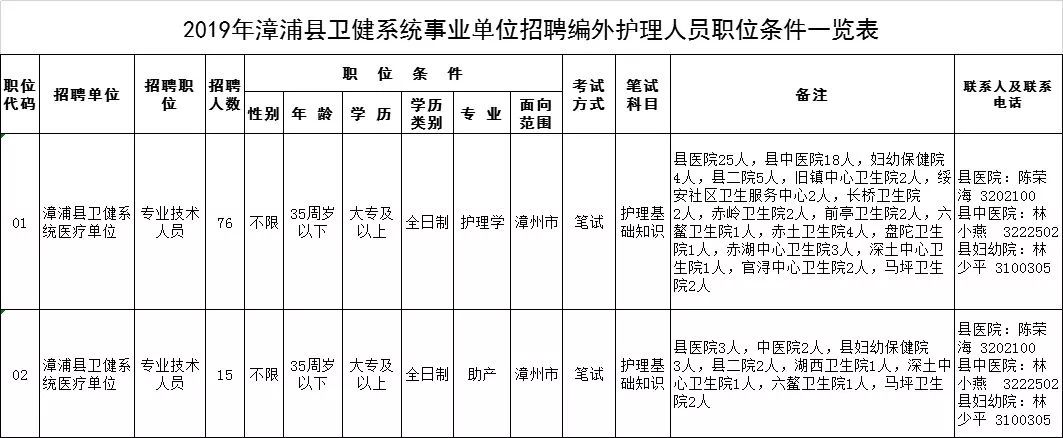 漳浦招聘
