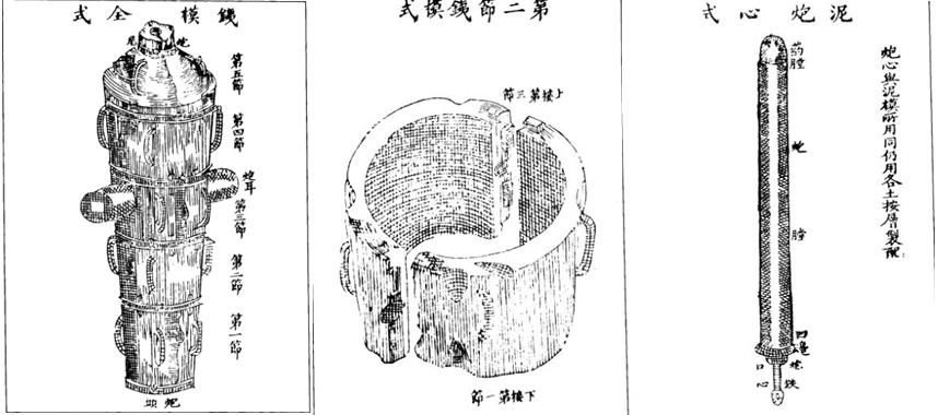 铁模铸炮法图片