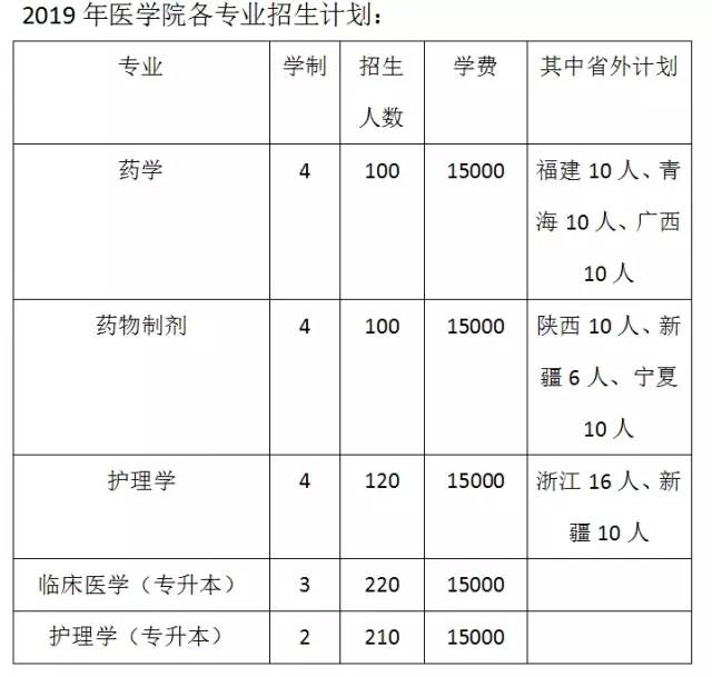 欢迎报考河南大学民生学院医学院!
