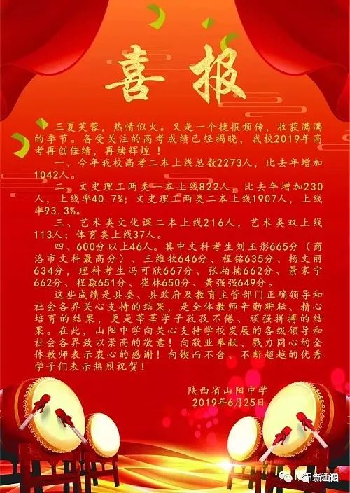 高考成绩大比拼,商洛10所高中成绩都在这里,看看哪家最强